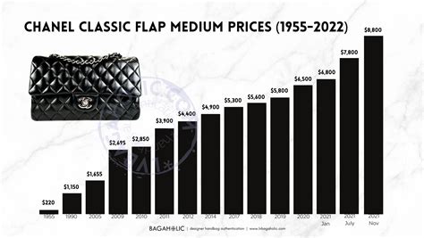 chanel bag price graph|chanel bags 2022 price.